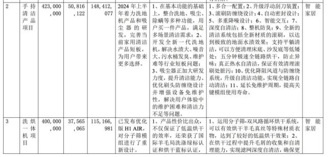 创始人套现9亿、净利接近“腰斩”,石头科技砸了谁的脚?