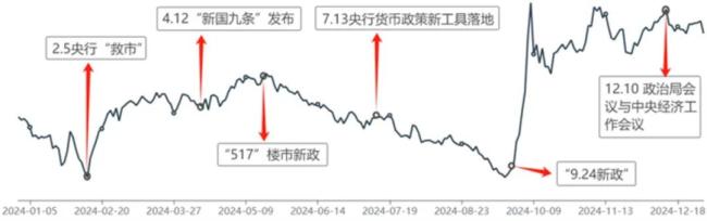 开年暴击,2025股市又将面临哪些挑战?
