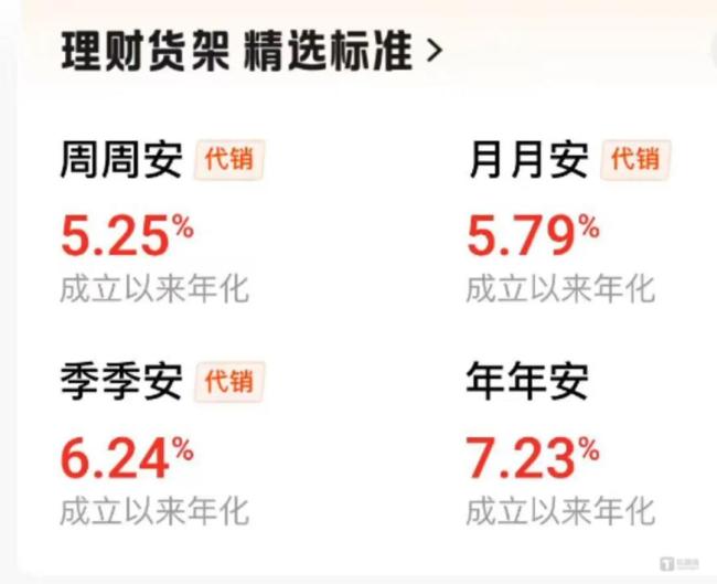银行打响抢客大战,你的年终奖已经被理财经理盯上了