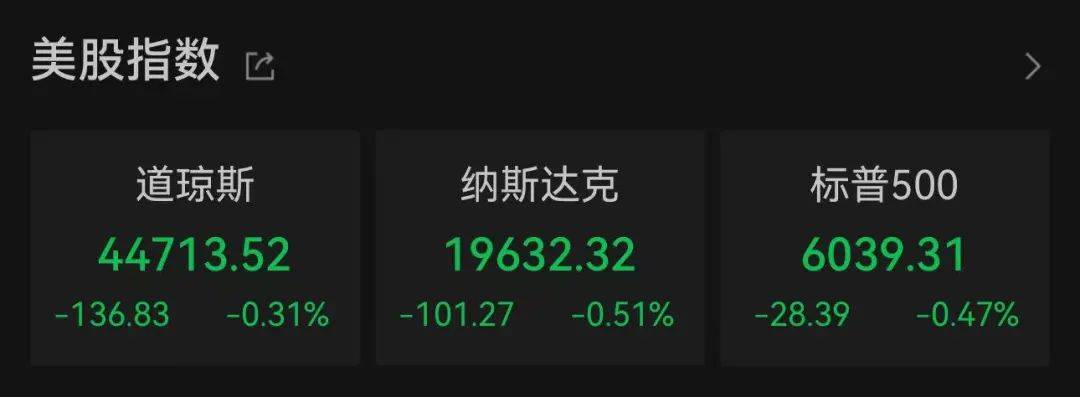 凌晨,美联储突然宣布:暂不降息了!特朗普发声!鲍威尔拒绝置评特朗普降息喊话,美股全线收跌